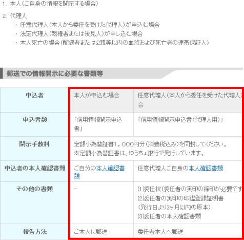 信用情報開示請求の必要書類(本人、任意代理人が申込む場合)